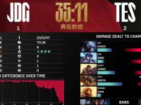 九游娱乐-《英雄联盟》S13全球总决赛观赛平台数据，B站直播人次突破纪录