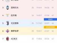 九游体育官网-米兰是我的第二个家，若首战碰旧主必全力争胜
