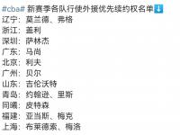 九游娱乐官网-CBA外援优先续约权公布，共16支球队27人；广东等4队未上报的简单介绍