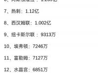 九游娱乐官方平台-身价狂跌1亿欧无人问津，25岁大英帝星30万周薪，曼联2000万欧甩卖