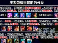 九游娱乐官方网站-王者荣耀的社区化：以竞技类之身，行内容类之事
