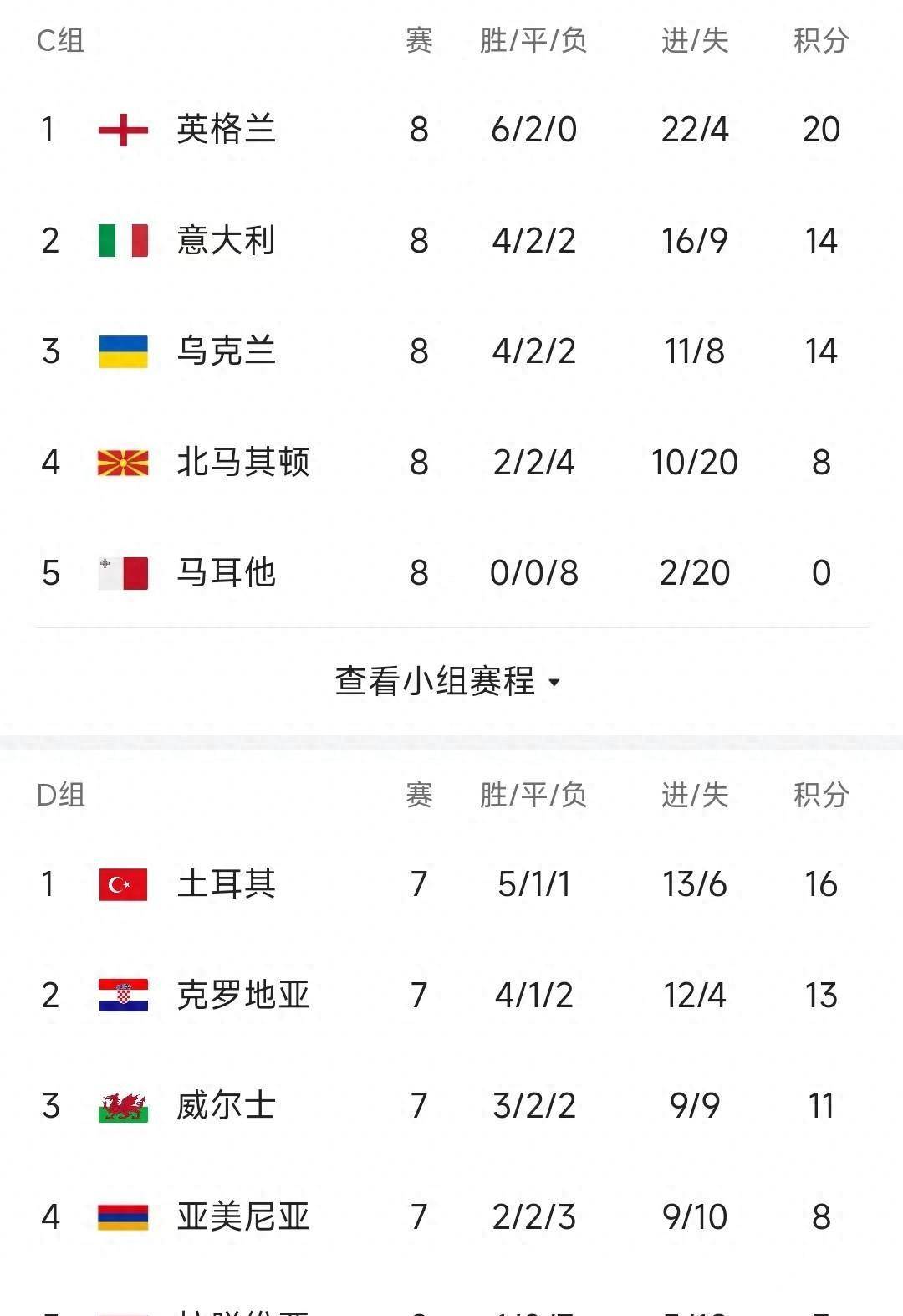 关于欧预赛强敌对阵，胜者将赢得关键一胜的信息