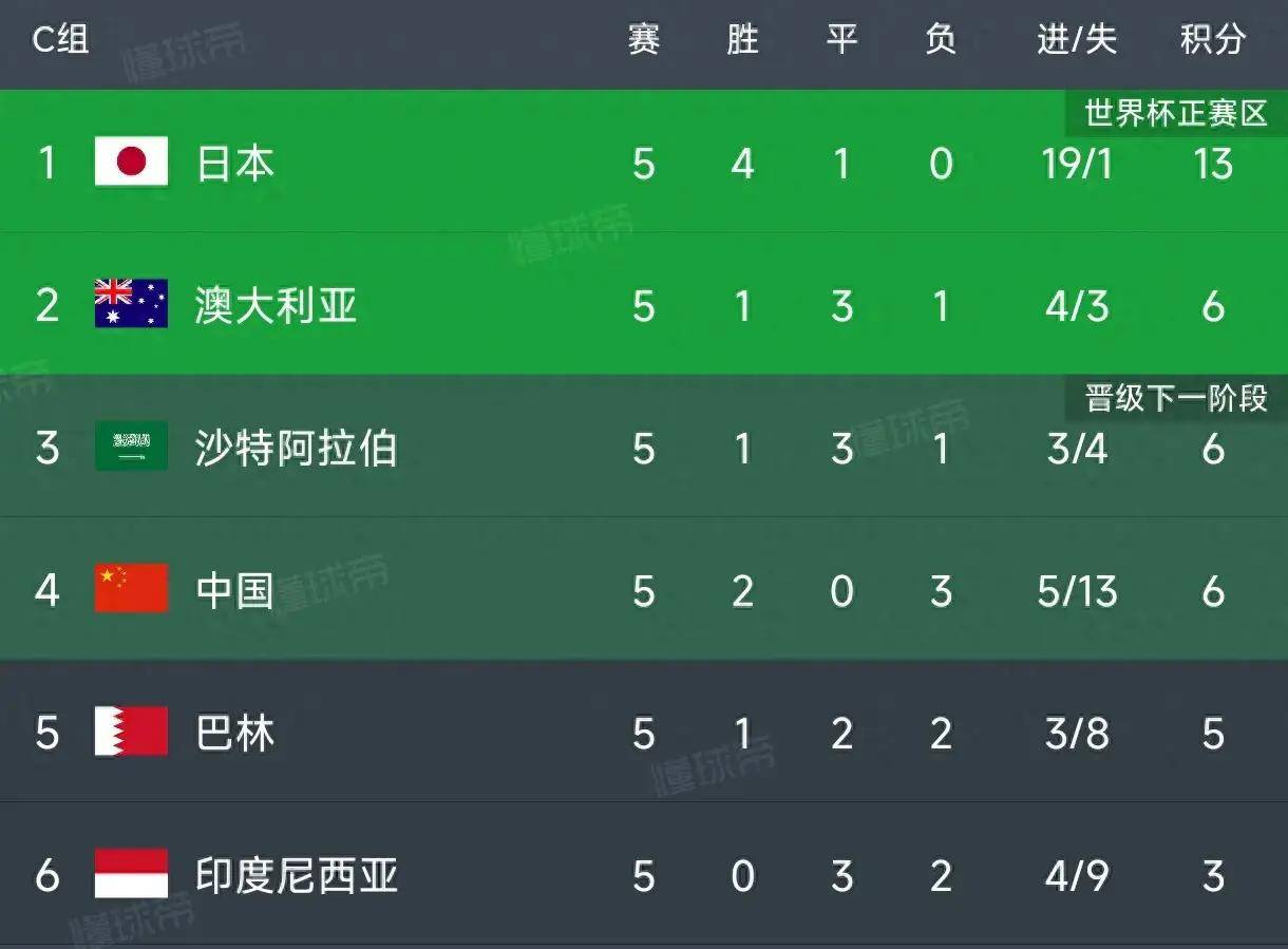 包含莱比锡在主场击败对手，继续领跑积分榜的词条