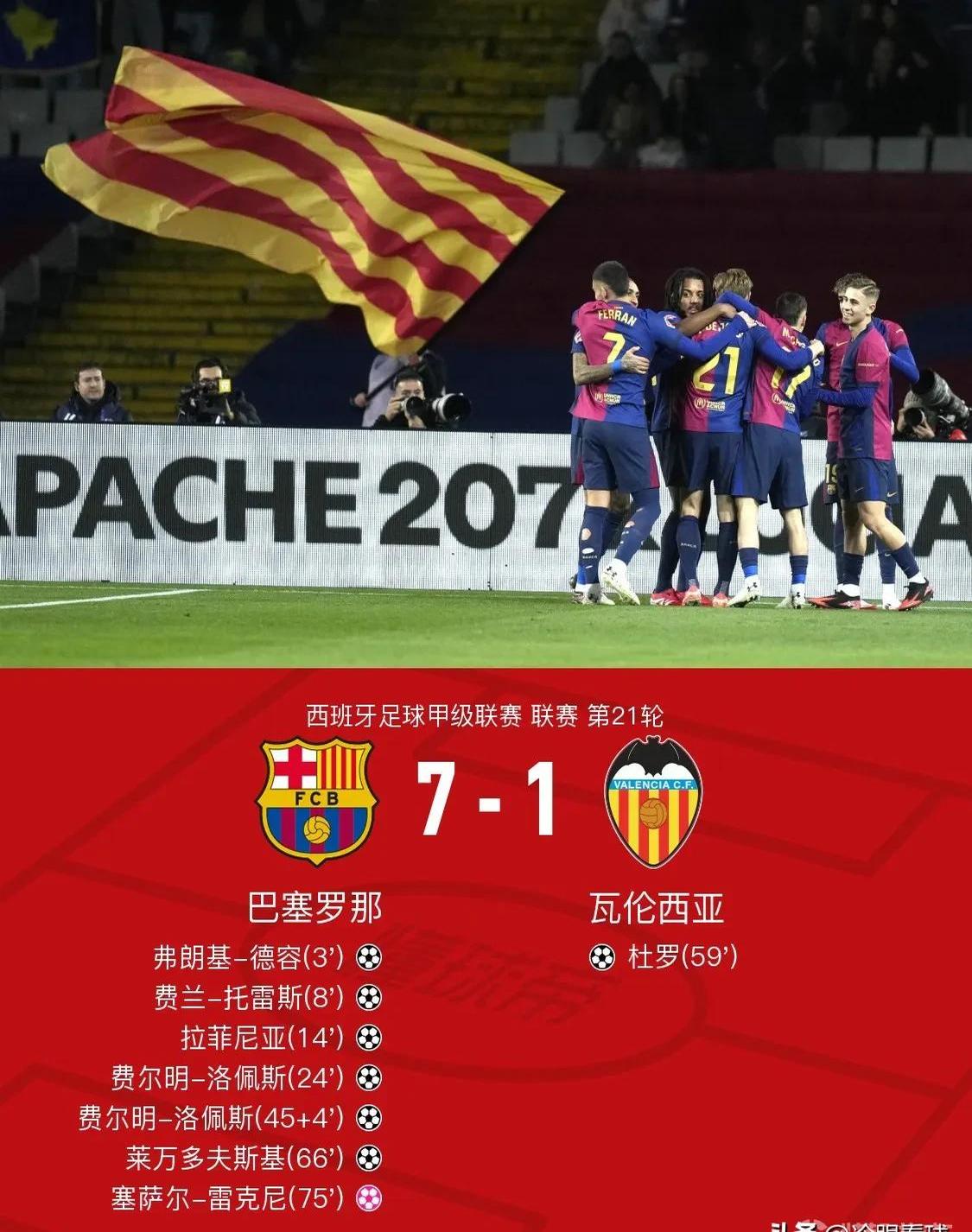 武磊件西甲收获，南安普顿反巴萨的简单介绍