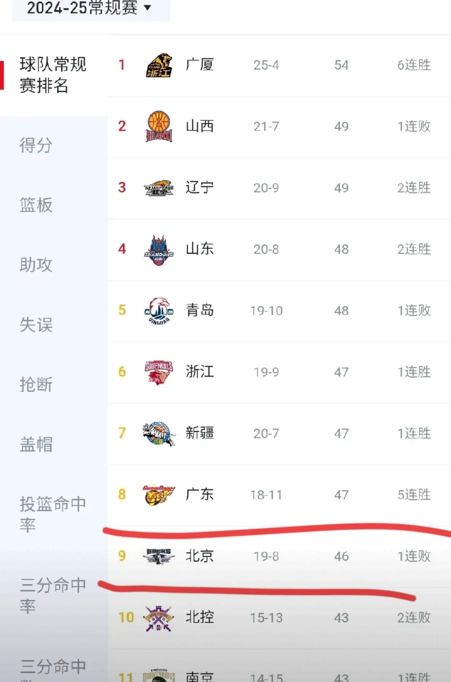 广东东莞队实力强劲，胜率节节攀升的简单介绍