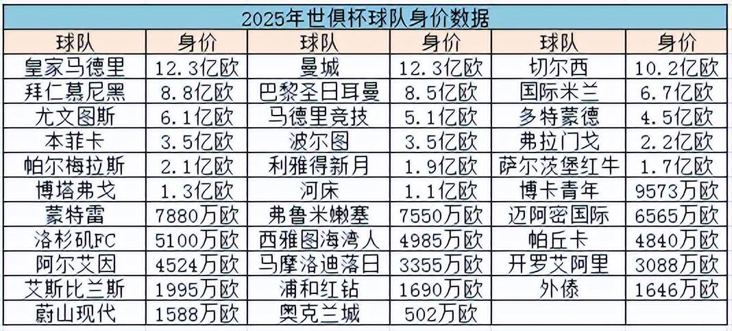 世俱杯欧洲冠军球队阵容分析(世俱杯欧冠冠军要参加几场比赛)