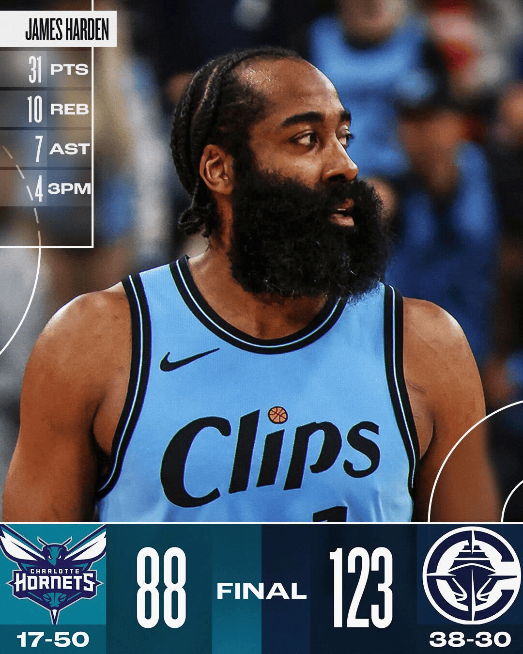 NBA五大“水冠”排名！雷霆登顶雄鹿紧随，湖人园区冠军仅第三？的简单介绍