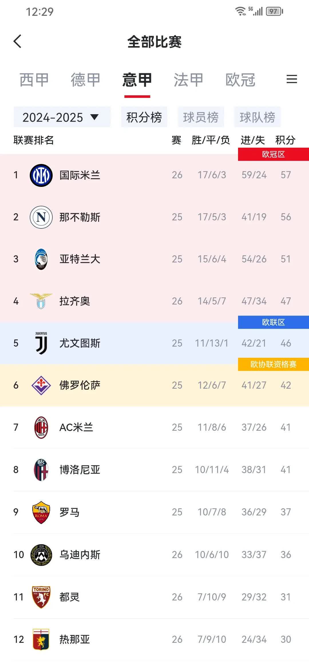 米兰是我的第二个家，若首战碰旧主必全力争胜