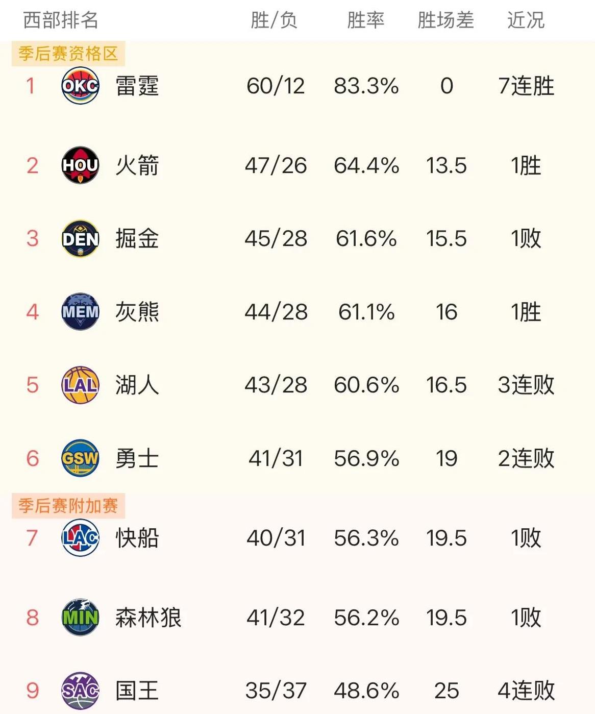 关于雷霆一直想提升顺位，可打包多个选秀权向上交易的信息