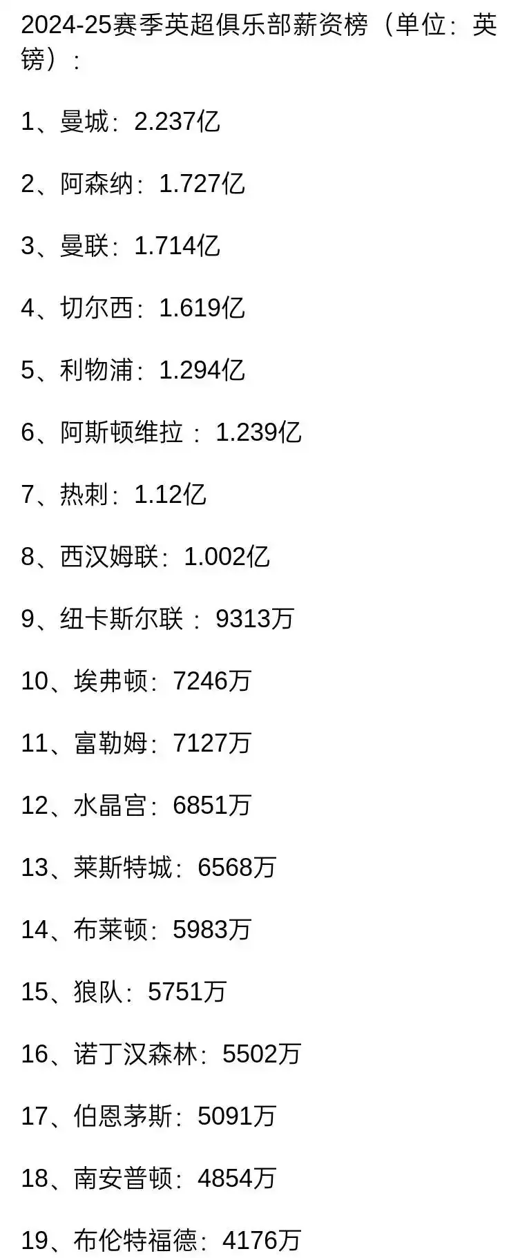 身价狂跌1亿欧无人问津，25岁大英帝星30万周薪，曼联2000万欧甩卖