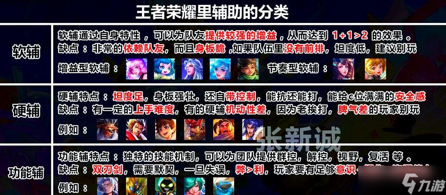 王者荣耀的社区化：以竞技类之身，行内容类之事