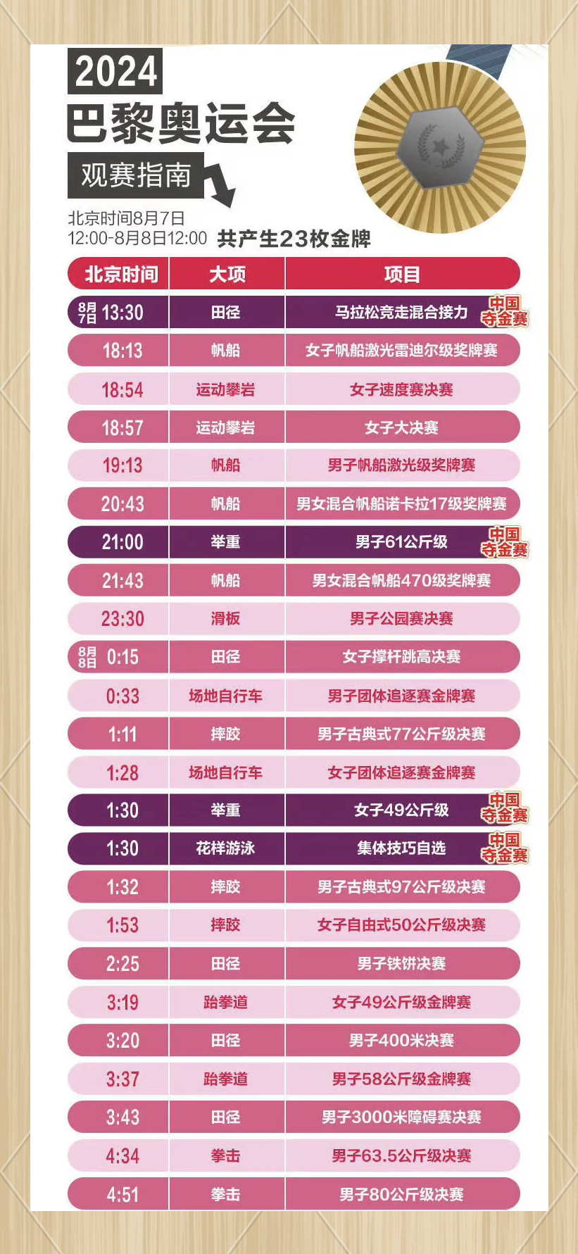 2028奥运官方赛程公布7月14日举行开幕式