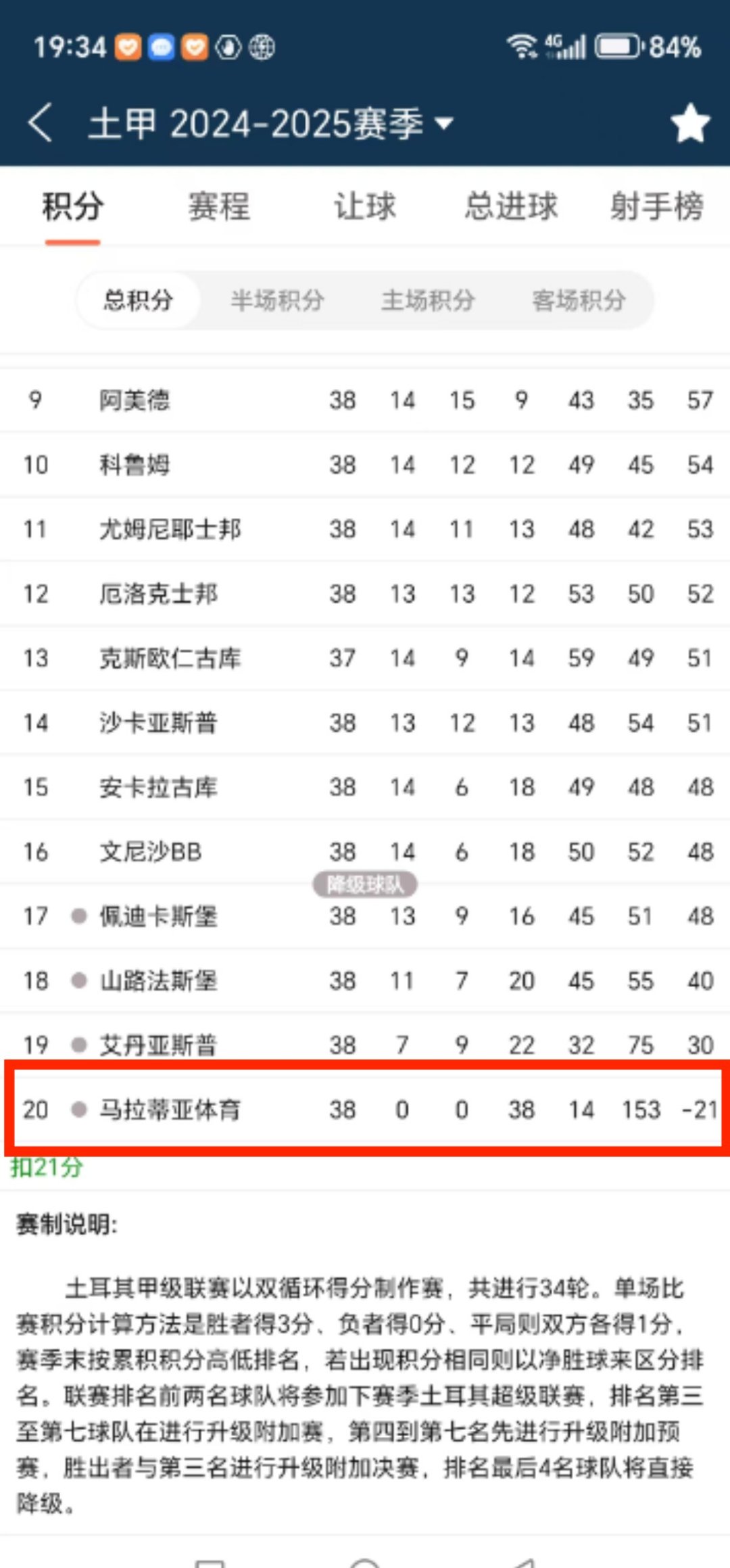 土耳其队力克竞争对手，稳住晋级优势的简单介绍