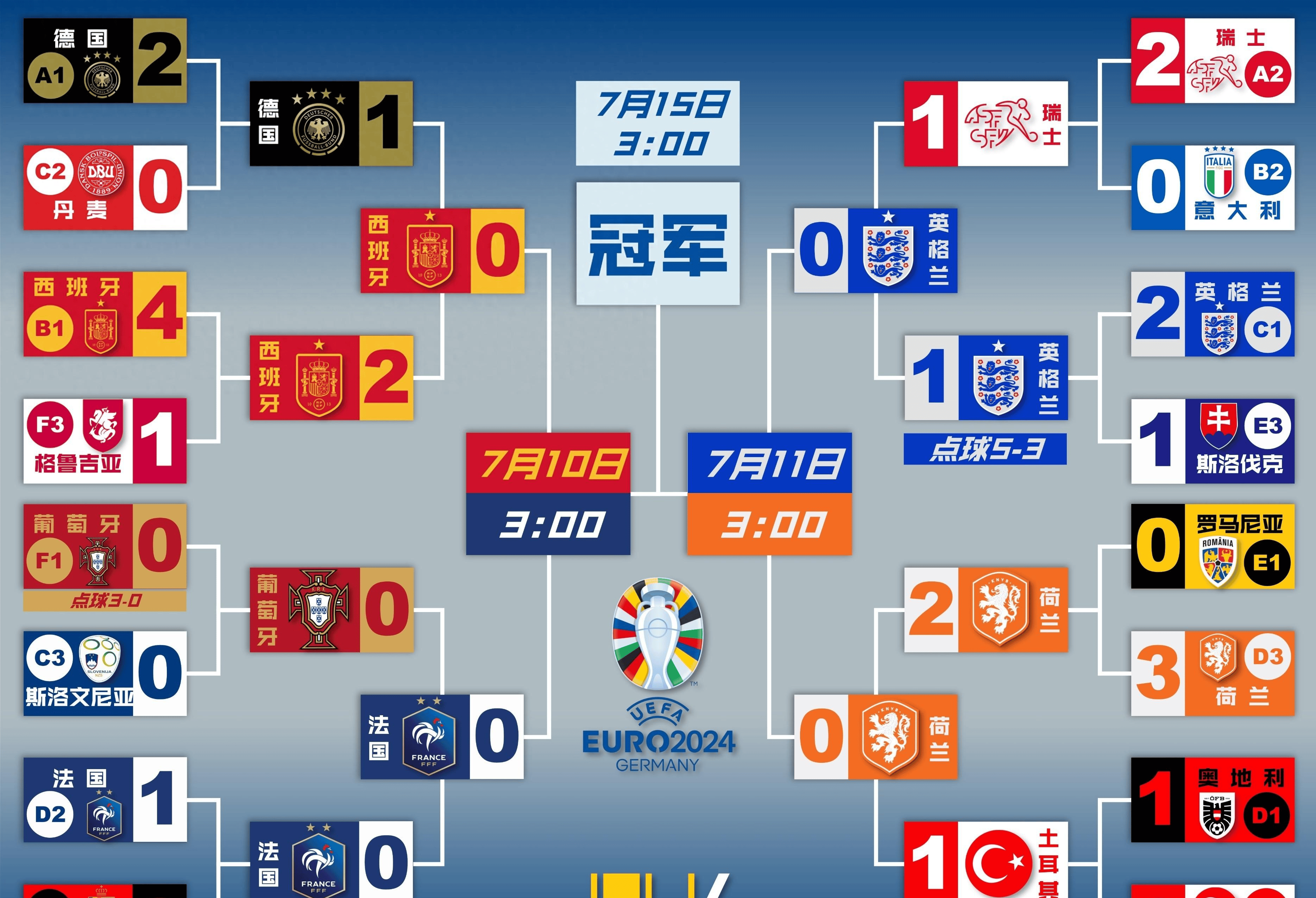 欧洲足球赛事战报完整公布，球迷狂热的简单介绍