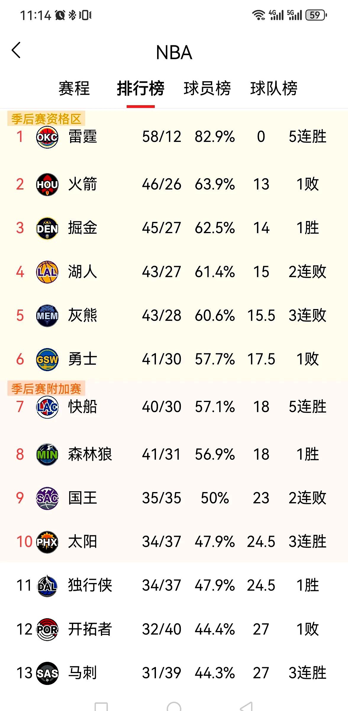 关于湖人对阵掘金，西部豪强竞逐榜首之位的信息
